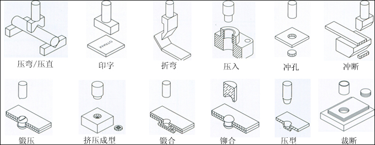 氣液增壓缸應用范圍